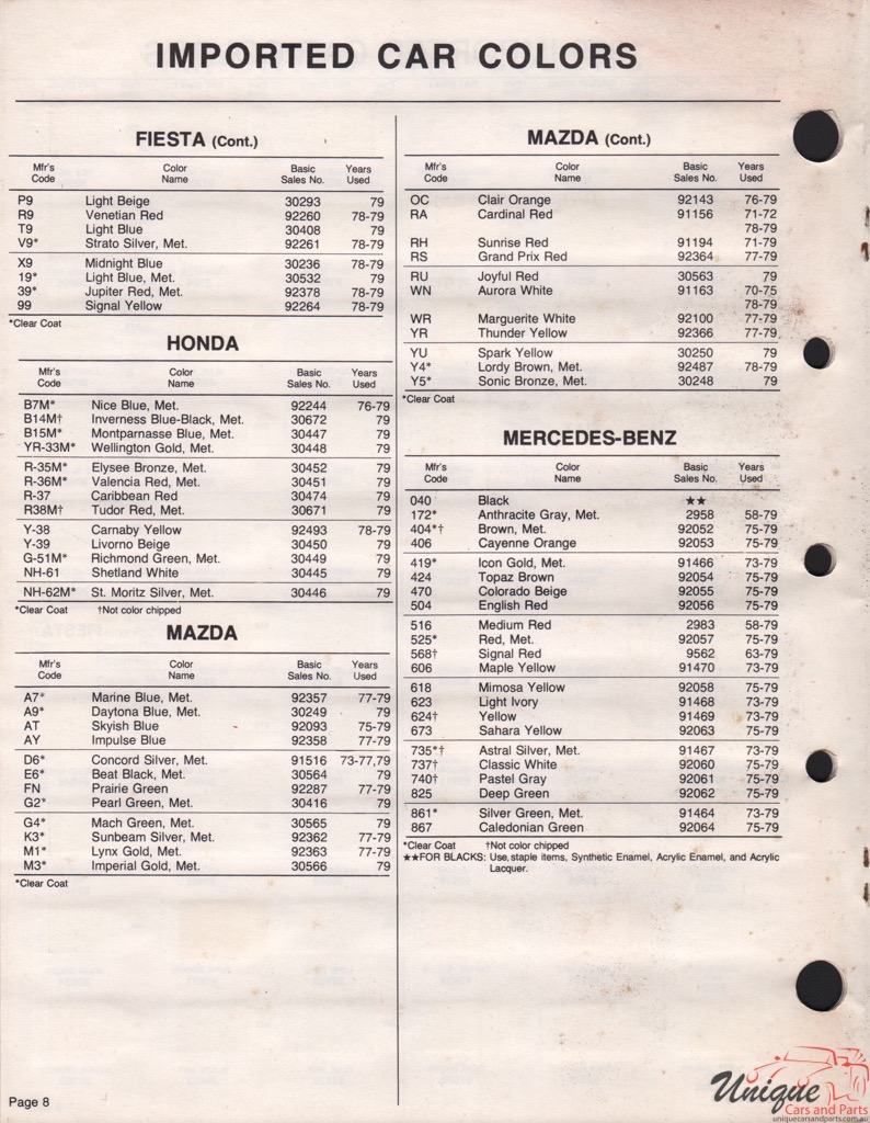 1979 Honda Paint Charts Acme 2